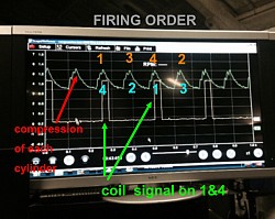 Compression test